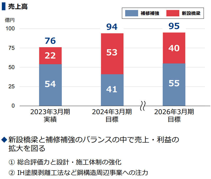 福士蒼汰 竹内涼真